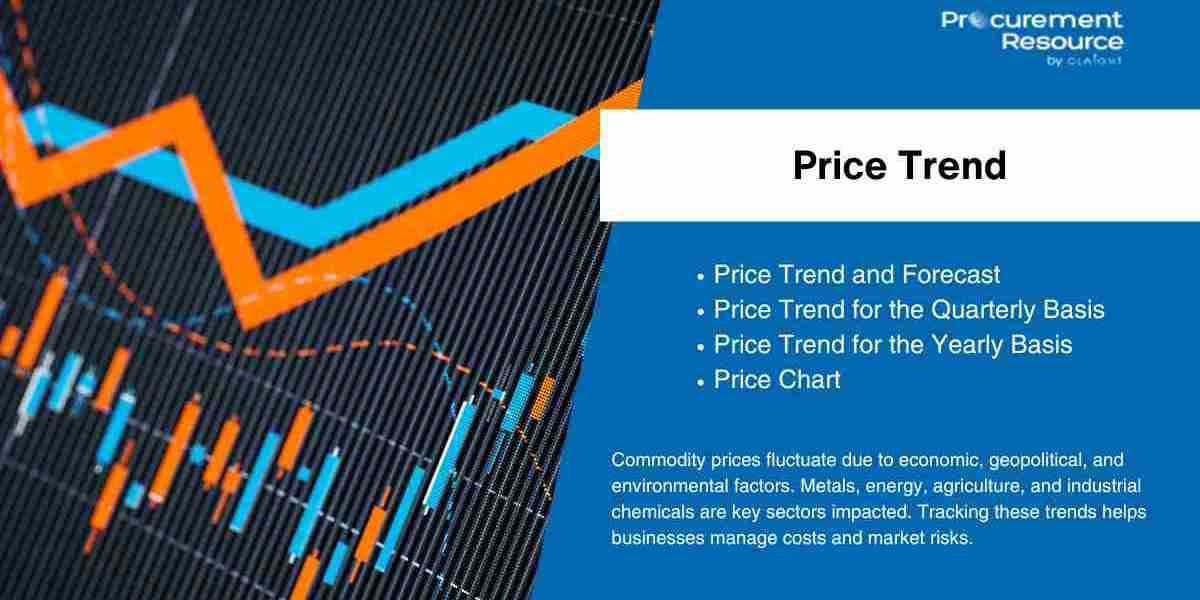 Corn Processing Price Trend: An In-Depth Market Overview