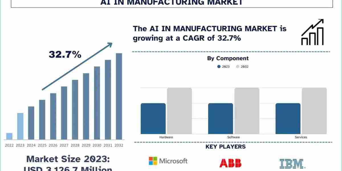AI in Manufacturing Market Analysis by Size, Share, Growth, Trends and Forecast (2024–2032) | UnivDatos