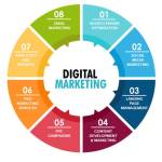 SEO services Lahore