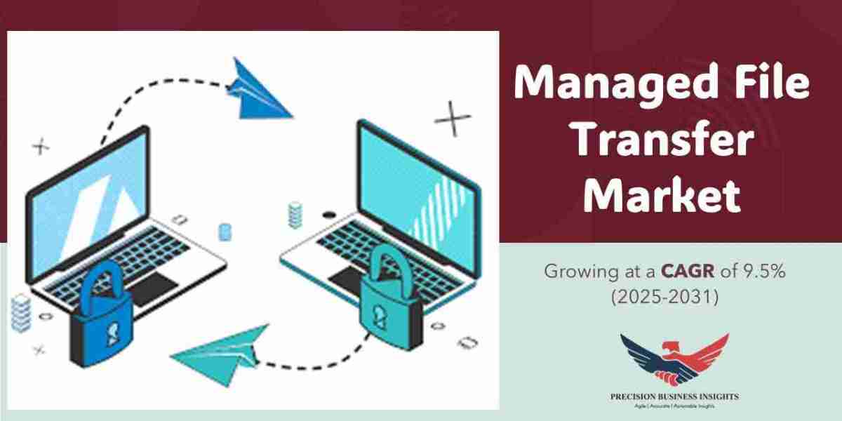 Managed File Transfer Market Size, Trends, Industry Analysis 2031