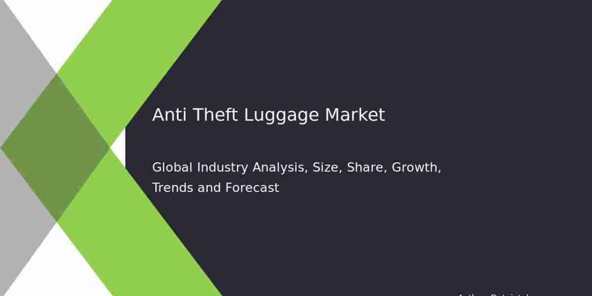 Anti-Theft Luggage Market Booming – Forecast to 2032