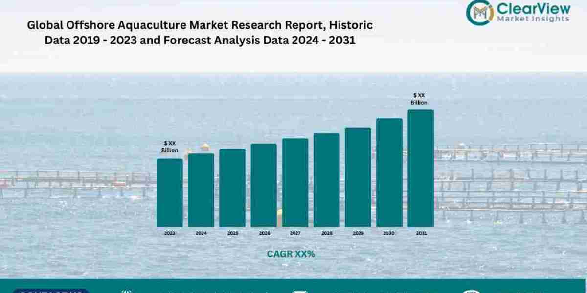 Global Offshore Aquaculture Market Report share, Growth, Report 2031