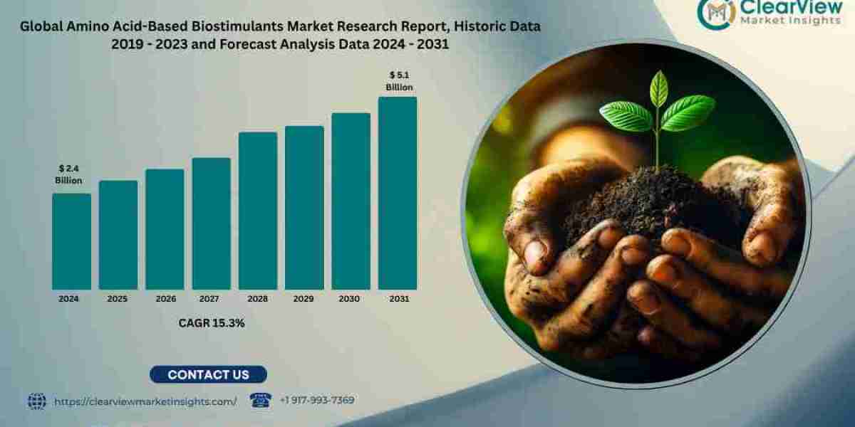 Amino Acid-Based Biostimulants Market Set to Reach USD 5.1 Billion by 2031 to Meet Precision Agriculture's Demand f