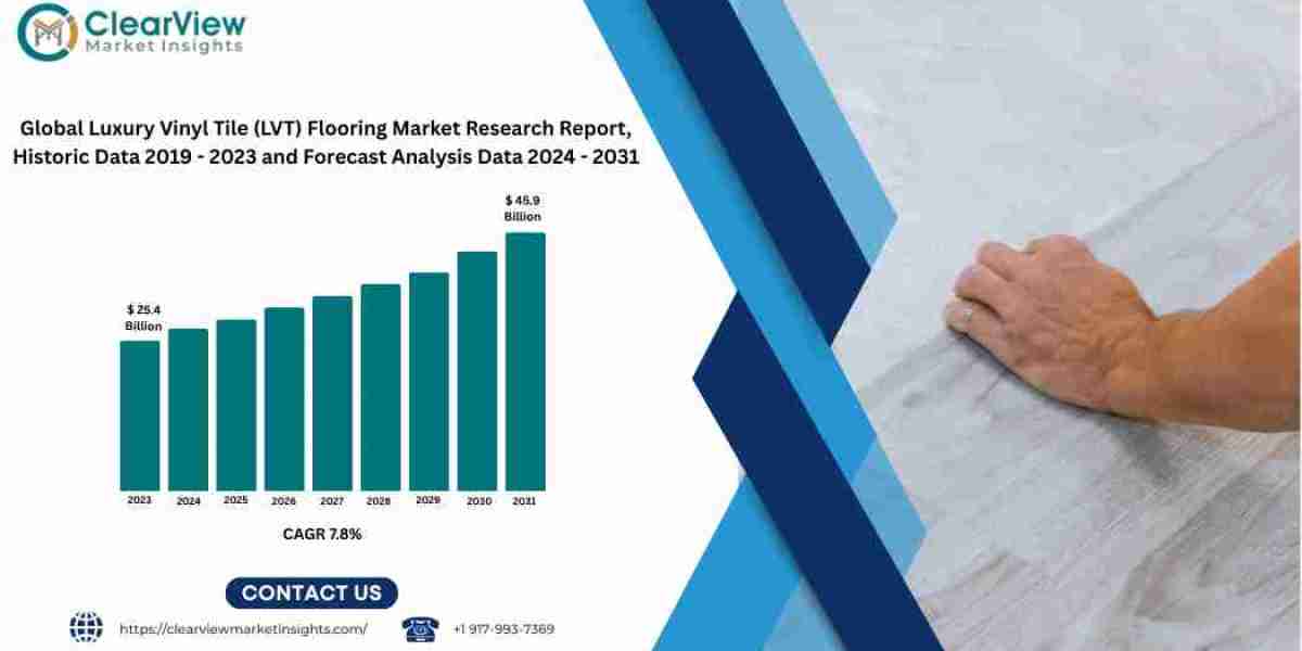 Global Luxury Vinyl Tile Market Expected to Reach USD 45.9 Billion by 2031 as Demand for Durable, Stylish Flooring Incre
