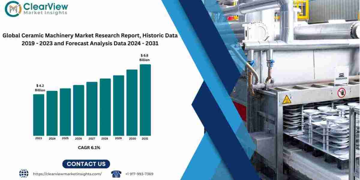 Ceramic Machinery Market Size, Share & Forecast Analysis
