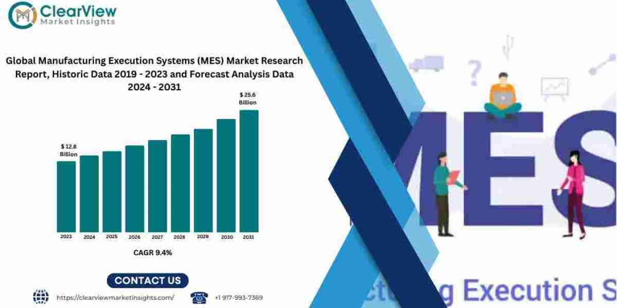 Global Manufacturing Execution Systems Market to Double by 2031, Reaching USD 25.6 Billion