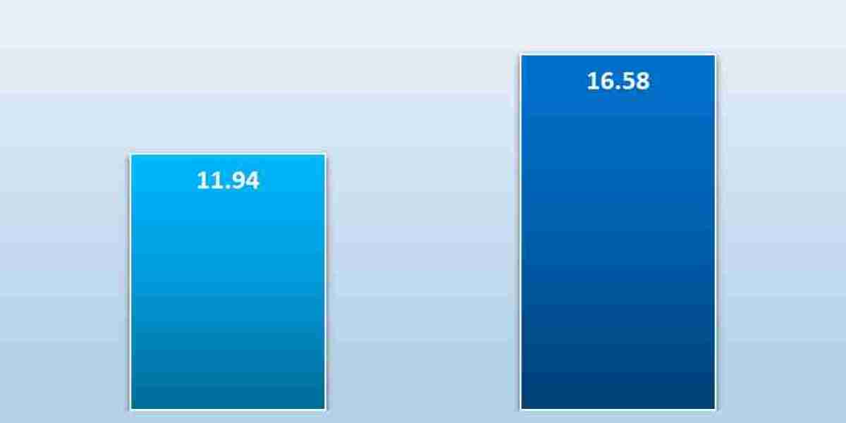 Growth at 4.5% CAGR to Drive Muffins Market to USD 11.94 Billion by 2035