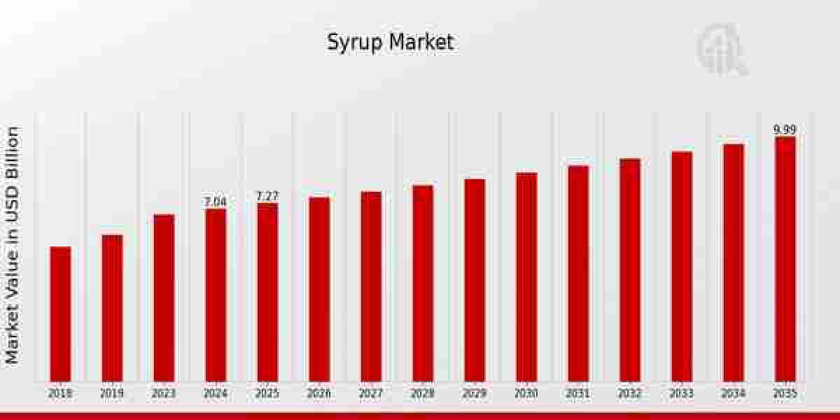 How Syrups Are Shaping the Future of Beverages and Desserts