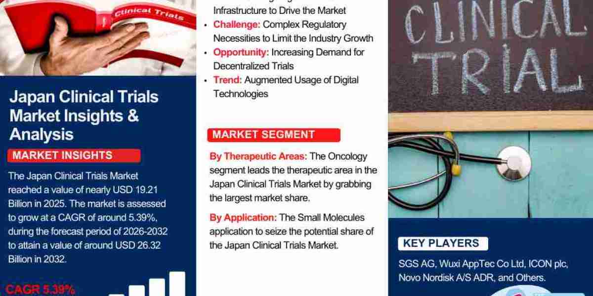 Japan’s Clinical Trials Market: Key Opportunities for Patients & Investors