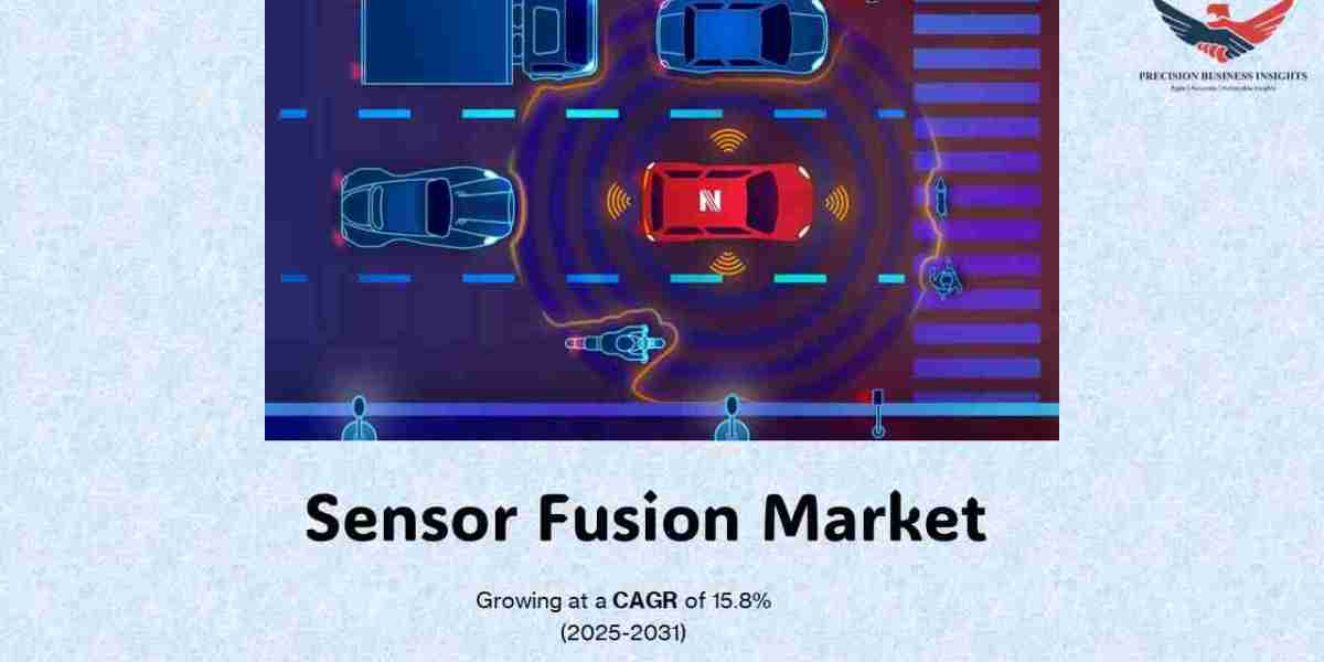 Sensor Fusion Market Size, Share, Industry Growth Report 2031