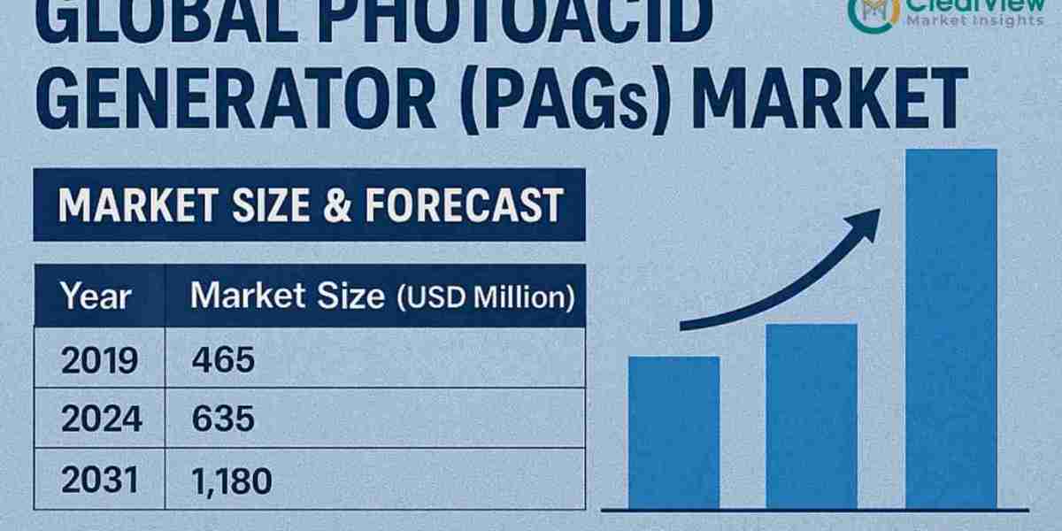 Photoacid Generator Market to Reach USD 1.18 Billion by 2031 Driven by EUV Lithography and Microfabrication Innovation