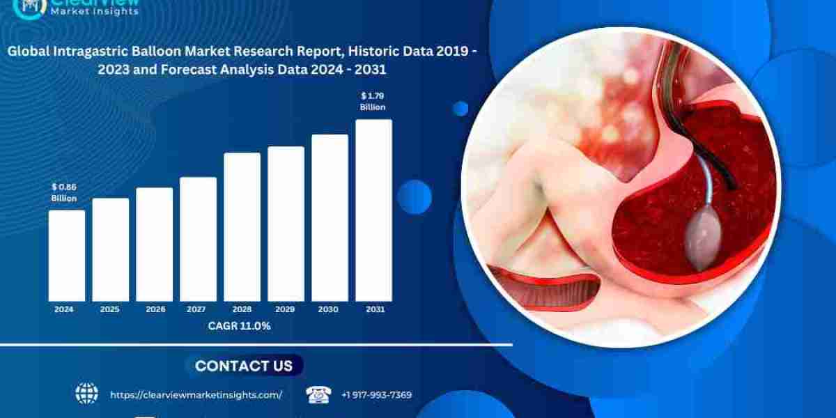Global intragastric balloon market projected to double by 2031, exceeding USD 1.79 billion as obesity interventions evol