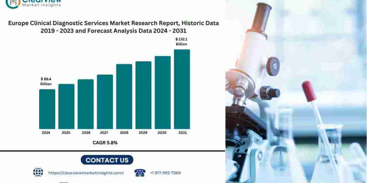 Europe's Clinical Diagnostic Services Market to Reach USD 132 Billion by 2031, Driven by AI and National Screening 