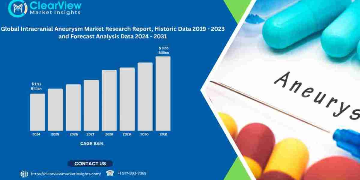 Global Intracranial Aneurysm Market Expected to Exceed USD 3.65 Billion by 2031, Driven by Advances in Minimally Invasiv