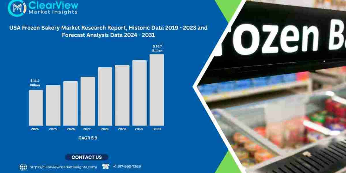 U.S. Frozen Bakery Market to Surpass USD 16 Billion by 2031 as Convenience and Premiumisation Align