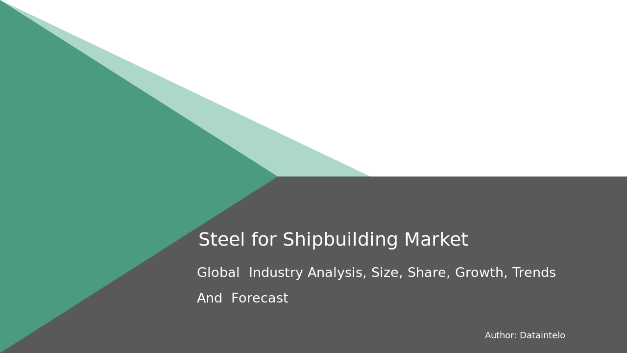 Steel for Shipbuilding Market Report | Global Forecast From 2025 To 2033