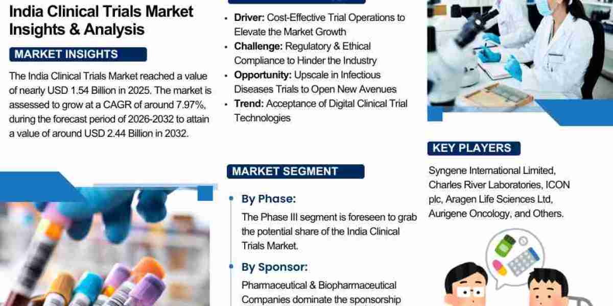 Clinical Trials in India: Benefits, Regulations, and Future Outlook