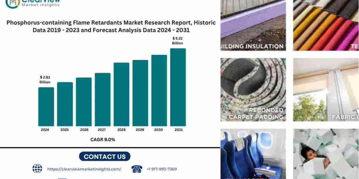 Global Phosphorus-containing Flame Retardants Market to Surpass USD 5.2 Billion by 2031 Amid Electrification and Green B