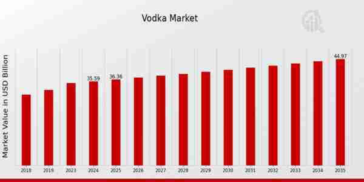Vodka Market Outlook 2025: Innovation, Demand, and Competition