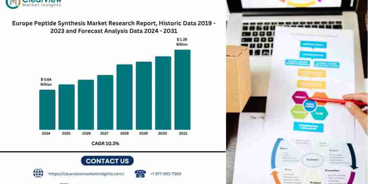 Europe Peptide Synthesis Market to Surpass USD 1.2 Billion by 2031 as Therapeutics and CDMO Demand Accelerate