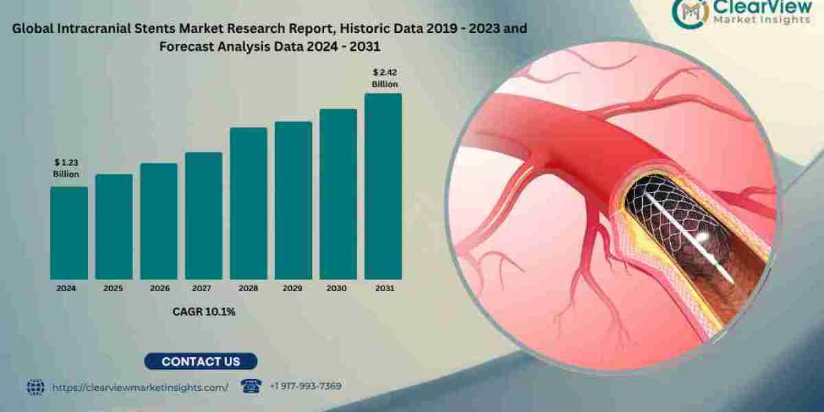 Global Intracranial Stents Market Expected to Exceed USD 2.42 Billion by 2031, Driven by Stroke Intervention Expansion a