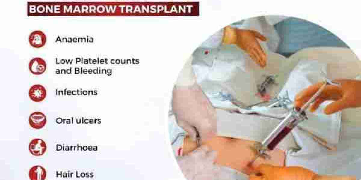 Bone Marrow Transplant Specialist | Dr. S.K. Gupta