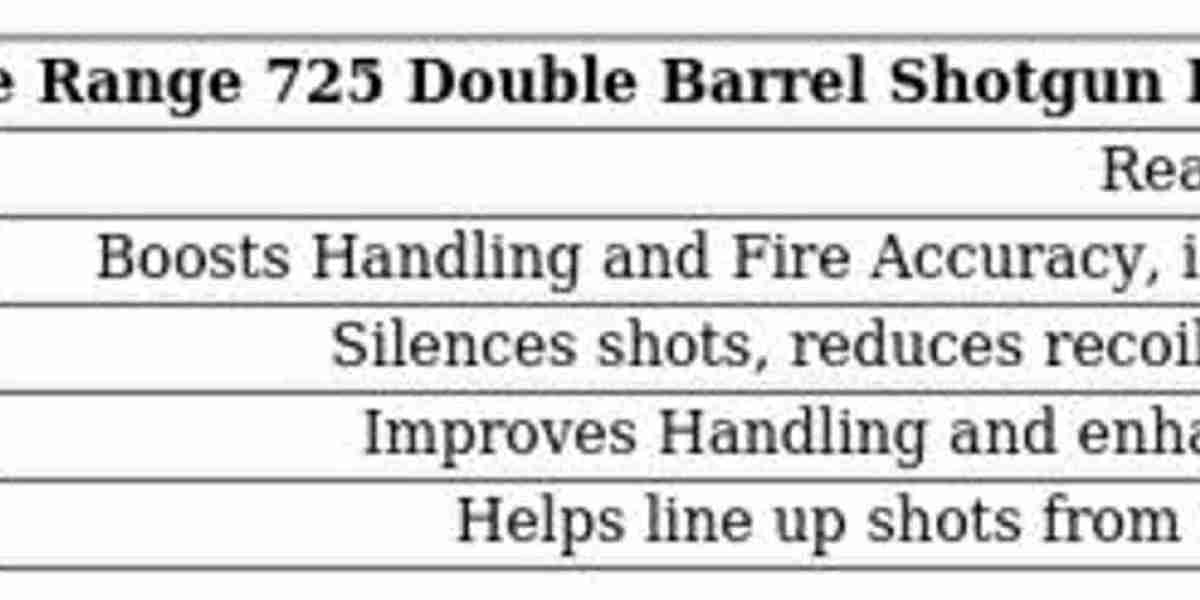 725 Double Barrel Shotgun - Delta Force Guide