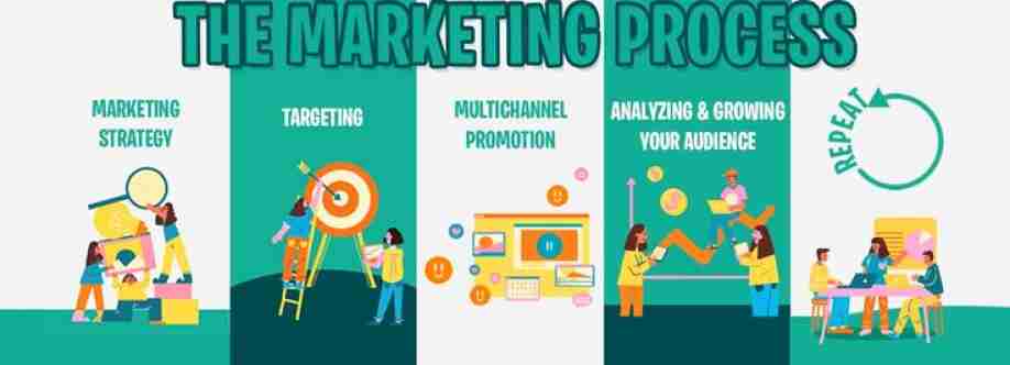 DigiDir Digital Marketing Agency