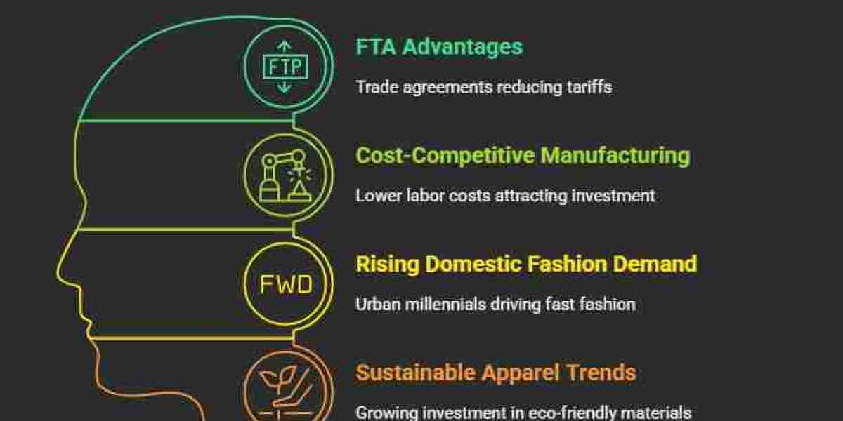 The Trends, Demand, Opportunities Analysis in the Vietnam Apparel Market