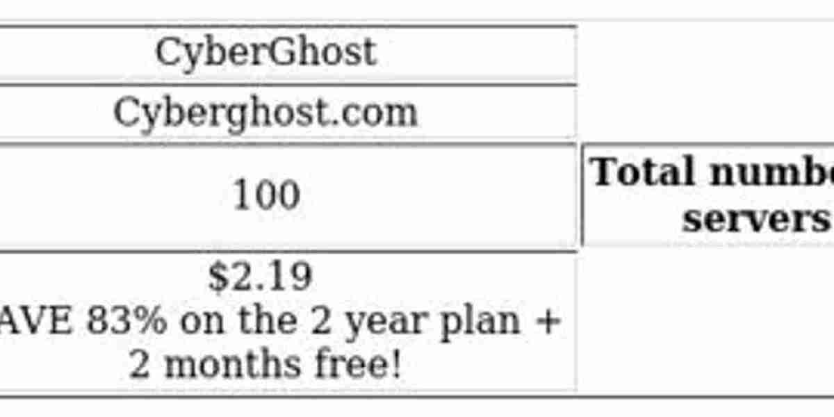VPN Comparison: CyberGhost vs Hola - Key Differences