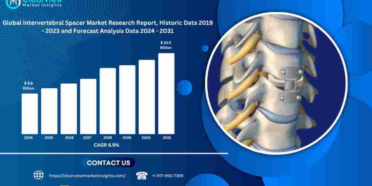Global Intervertebral Spacer Market Expected to Reach USD 10.5 Billion by 2031 Due to Increasing Spinal Disorders and Gr