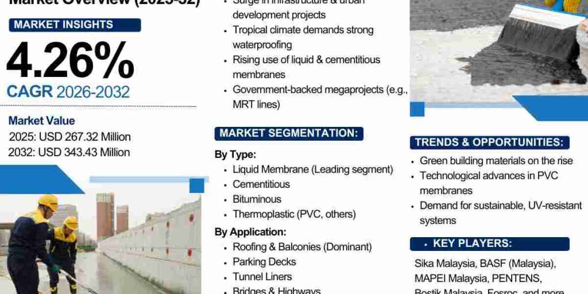 Top Waterproofing Solutions in Malaysia: Which One is Right for You?