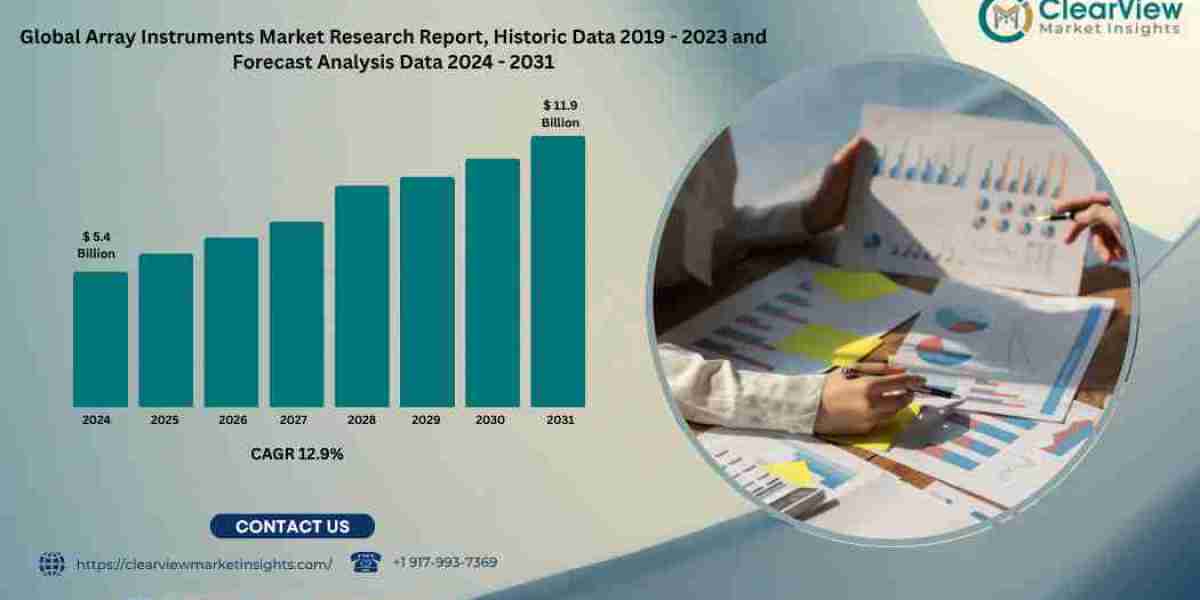Global Array Instruments Market Expected to Reach USD 11.9 Billion by 2031 as Demand Increases in Research and Clinical 