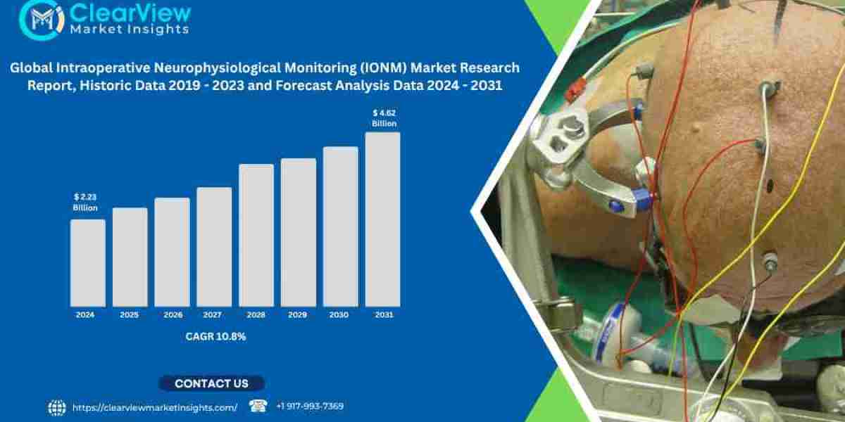Global Intraoperative Neurophysiological Monitoring Market Will Surpass USD 4.6 Billion by 2031, Driven by Trends in Pre