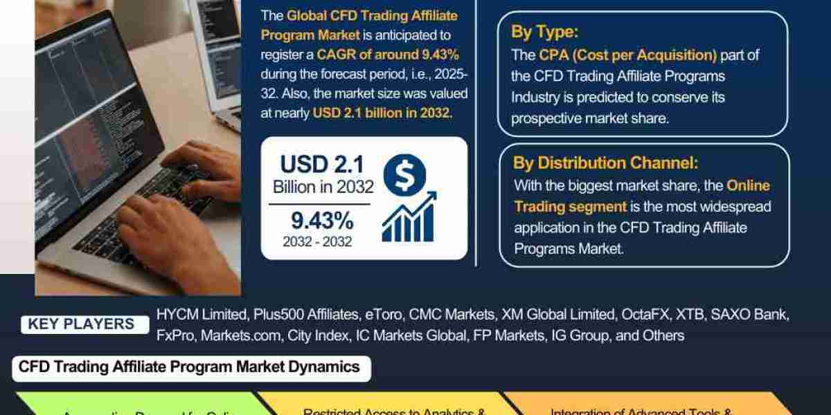 CFD Trading Affiliate Programs: Market Growth, Benefits, and Opportunities