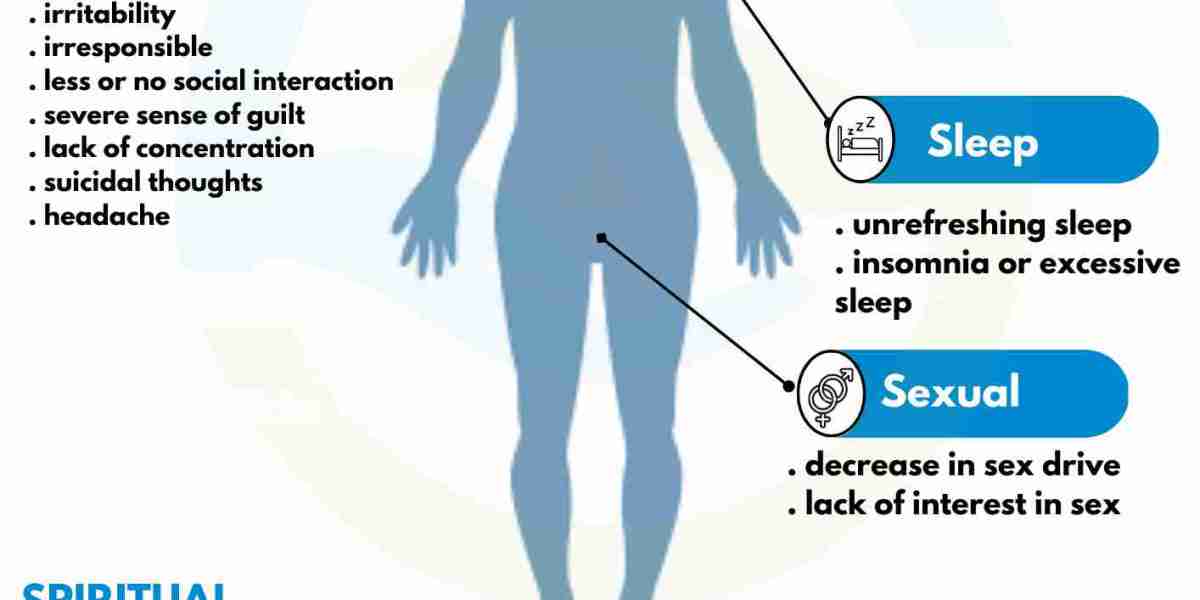 Natural Depression Treatment with Homeopathy in Hyderabad – Personalized Care at Spiritual
