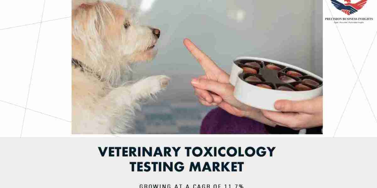 Veterinary Toxicology Testing Market Size and Share Analysis 2031