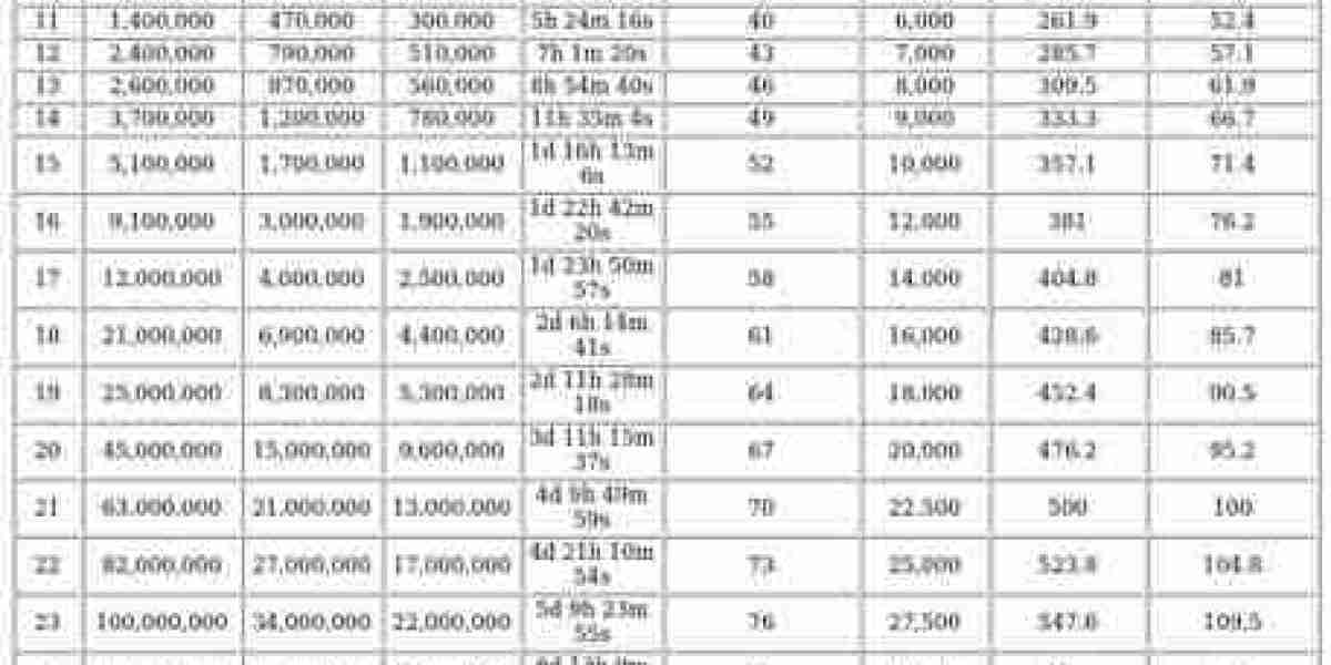 Tank Center Upgrades – Boost Your Tank Heroes Fast