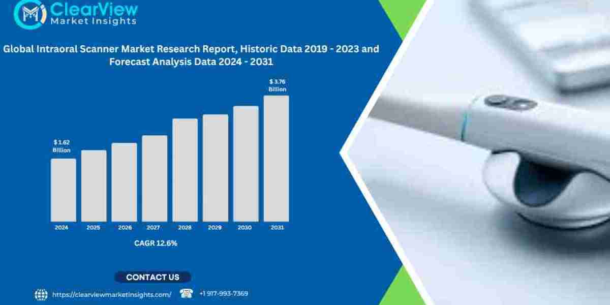 Global Intraoral Scanner Market Projected to Exceed USD 3.76 Billion by 2031 as Dentistry Transitions to Full Digitaliza