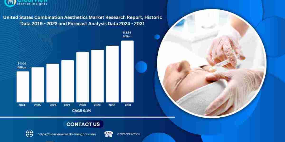 U.S. Combination Aesthetics Market Expected to Reach USD 3.84 Billion by 2031 as Consumers Favor Personalization and Mul
