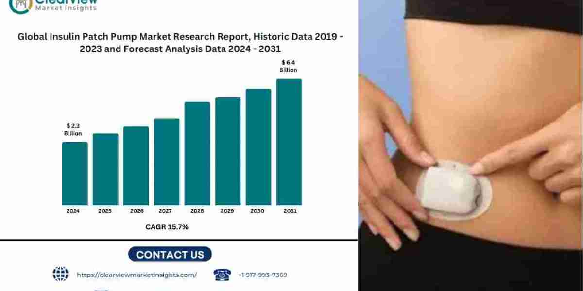 Global Insulin Patch Pump Market Expected to Reach USD 6.4 Billion by 2031 as Wearable Devices Redef