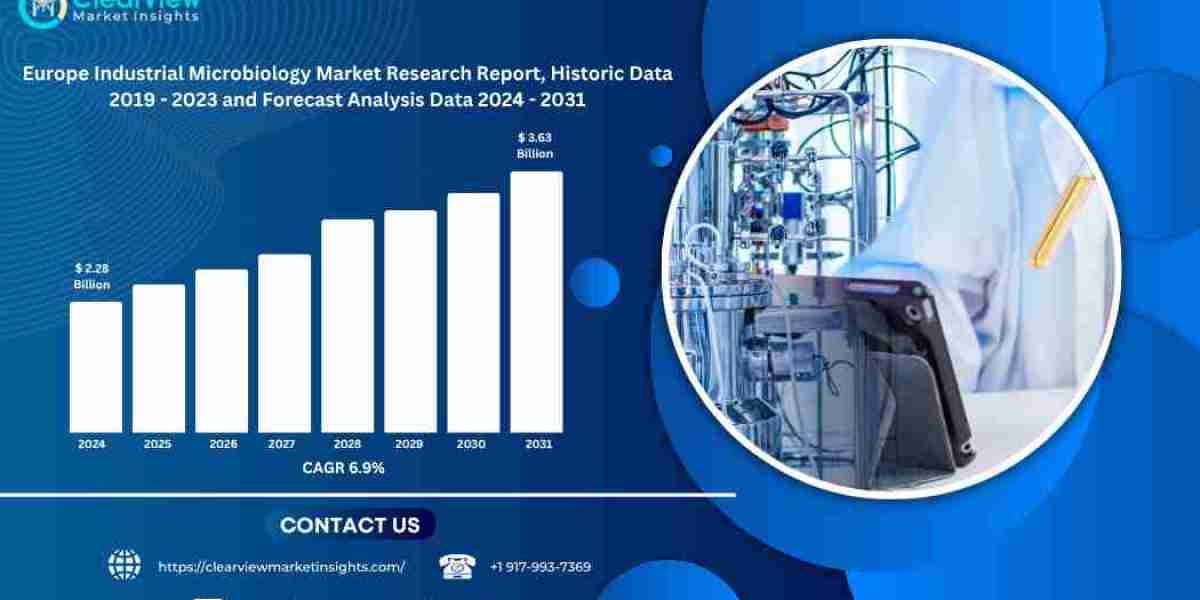 Europe’s Industrial Microbiology Market to Reach USD 3.6 Billion by 2031, Driven by Food Safety and
