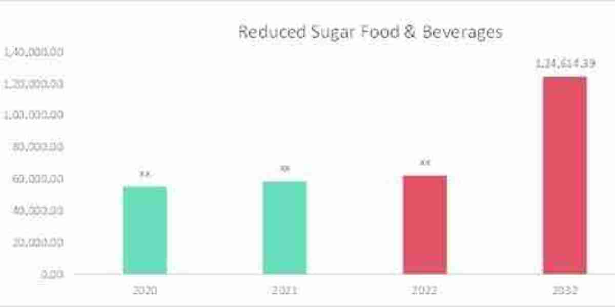 Sugar Shift: How Reduced Sugar Options Are Shaping the Market