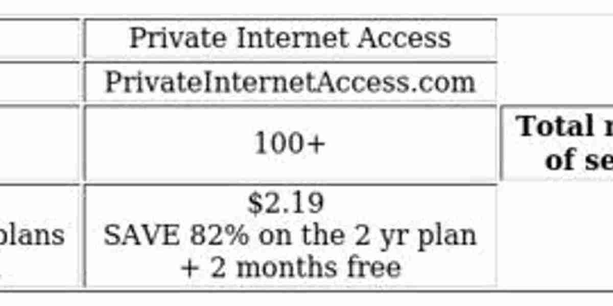 VPN Comparison: NordVPN vs PIA - Key Insights