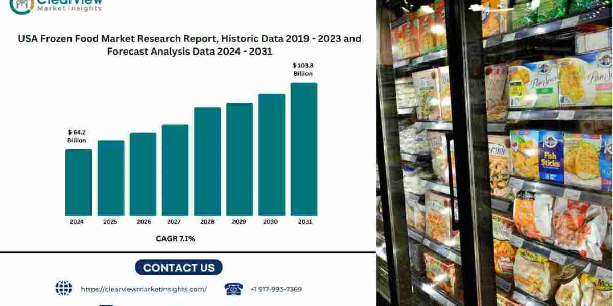 U.S. Frozen Food Market to Surpass USD 100 Billion by 2031, Driven by Health Trends and Digital Retail.