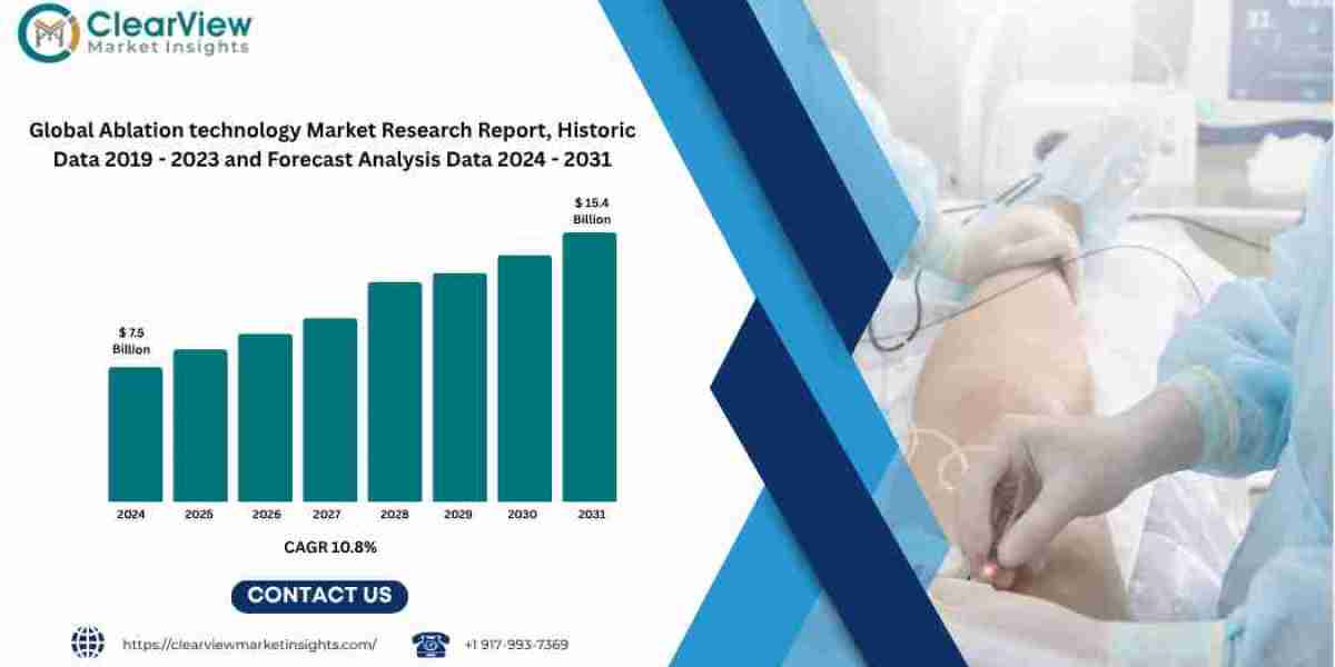 Ablation Technology Market to Hit USD 15.4 Billion by 2031 as Pulsed Field and AI Guided Procedures Accelerate
