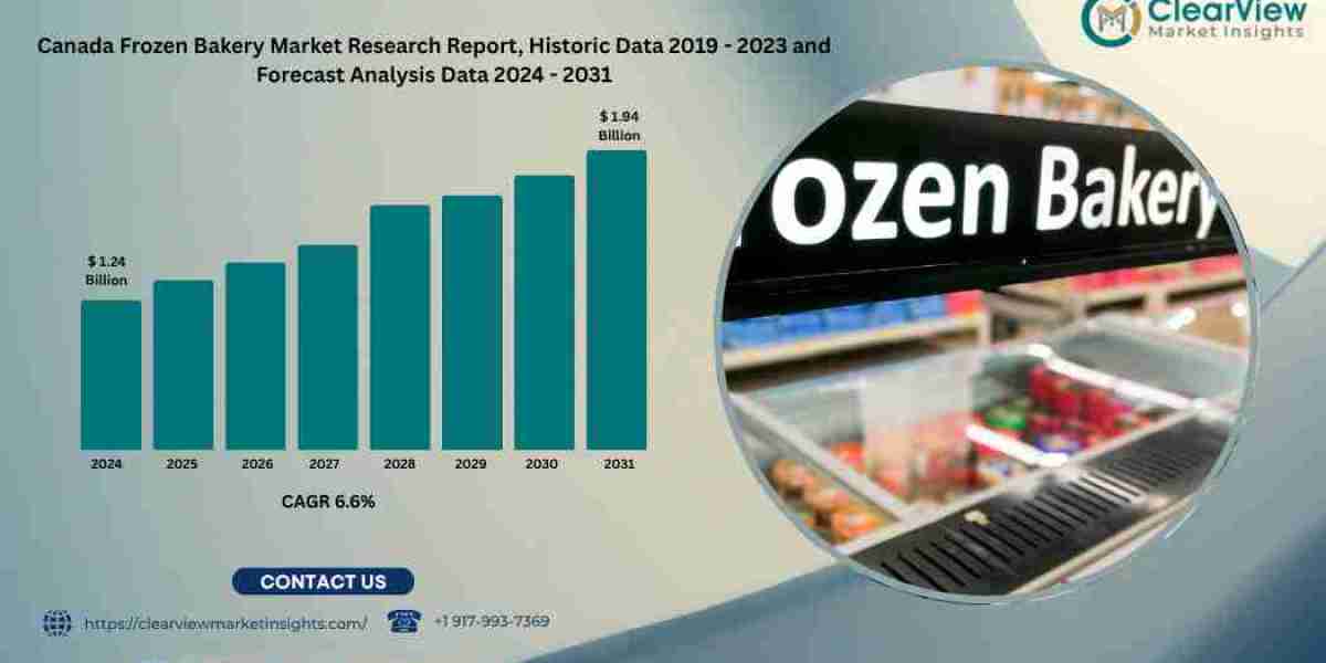 Canada Frozen Bakery Market to Reach USD 1.94 Billion by 2031 Amid Premiumisation and Convenience Trends