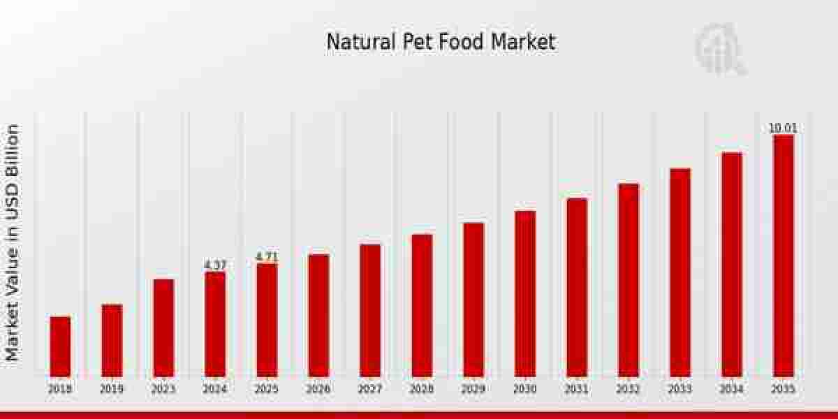 Nature’s Recipe: Why Natural Pet Foods Are Worth the Hype