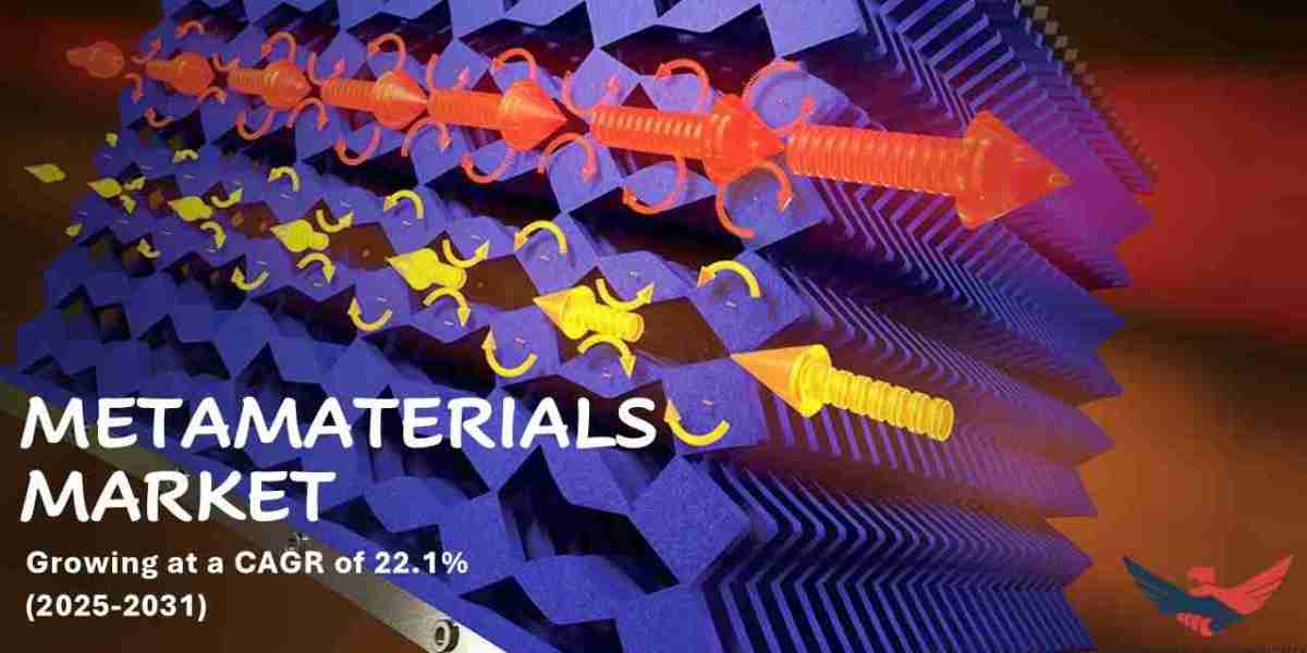 Metamaterials Market Size, Share, Growth, Report Analysis 2031