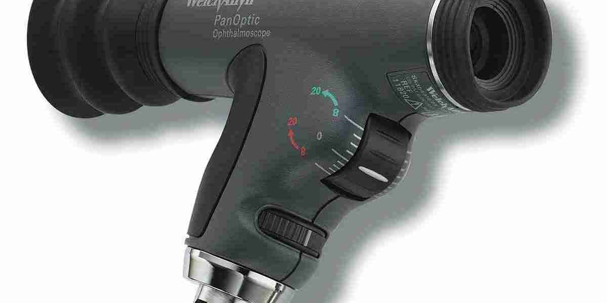 Ophthalmoscope Market Strategic Collaborations and Innovation Funding